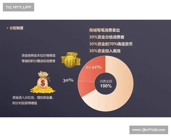 近期互动打赏分润模式创新，推动内容价值多元转化。